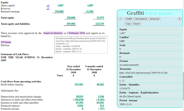 The same accounts with Graffiti analysis tools enabled.