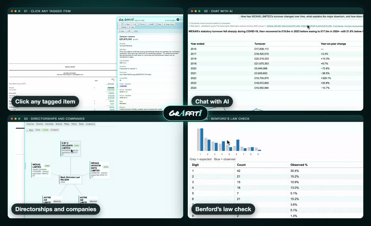 Eight Graffiti features, four at a time: a tagged item, AI chat, directorships, Benford’s law, trends, ratios, company comparison and the data table.